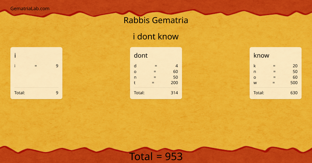 i dont know in rabbis Gematria